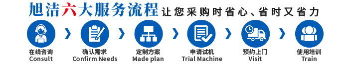 鷹潭洗地機品牌旭潔電動洗地機和電動掃地車生產(chǎn)廠家南昌旭潔環(huán)?？萍及l(fā)展有限公司采購服務(wù)流程
